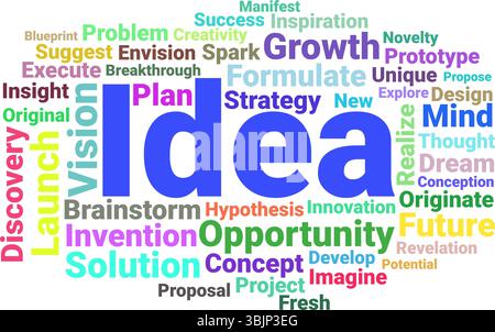 Idea Generation Word Cloud - Innovation, Solution & Growth Keywords Stock Vector