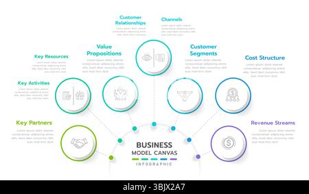 Business model canvas infographic. Structure diagram Infographic template in 9 aspects of business includes partners, activities, resources, value pro Stock Vector