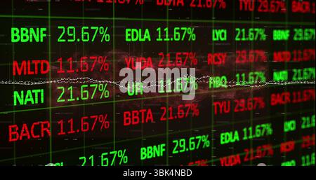 Showing ticker on screen green-red symbol labels, percentage values, moving white dotted line graph Stock Photo