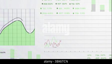 Displaying dashboard showing green area chart on left dotted bars line graph % arrows, copy space Stock Photo