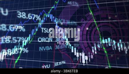 Displaying trading chart in trading dashboard with candlesticks, line graphs, % labels and tickers Stock Photo