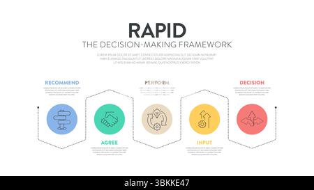 RAPID framework infographic diagram chart banner with icon vector for presentation template has recommend, agree, perform, input and decide or decisio Stock Vector
