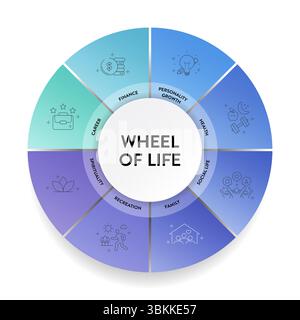 Wheel of life analysis diagram infographic with icon template has 8 steps such as social life, career, finance, family, relationships, personal develo Stock Vector