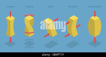 Isometric Tensing 3D Isometric Flat Illustration of Stress Level Scale, Mental Disorder3D ...