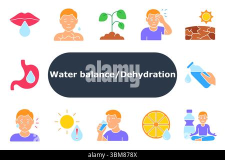 Dehydration set icon Bright flat icons of lips, dry skin, sunstroke, plant, fluid intake, lemon, stress, bottle, drop alert, yoga pose, drinking, hot Stock Vector