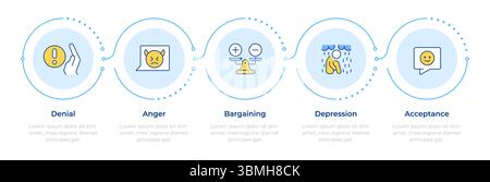 Five stages of grief infographic 5 steps Stock Vector