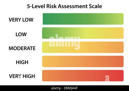 Clean layout of five color bars indicating different levels of potential risk Stock Vector
