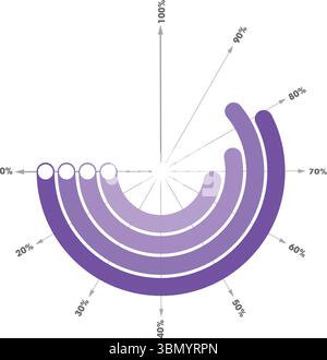 Visual layout showing metrics through minimalist purple radial bars Stock Vector