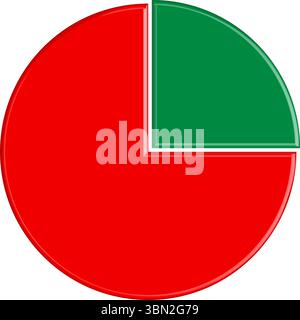 3D Pie Chart Vector - 75% Red, 25% Green - Data Visualization Stock Vector
