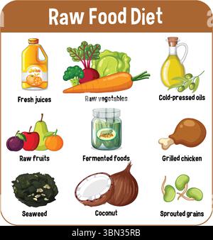 Colorful vector illustration highlighting key components of a raw food diet, including fruits, vegetables, and oils in a grid layout Stock Vector