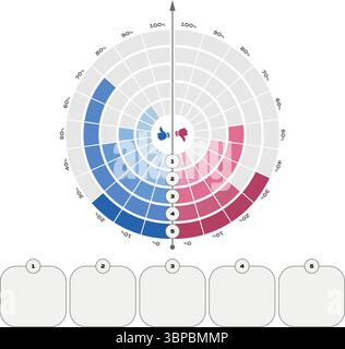 Radial percentage chart displaying question-based feedback with clear axis and modular circles Stock Vector
