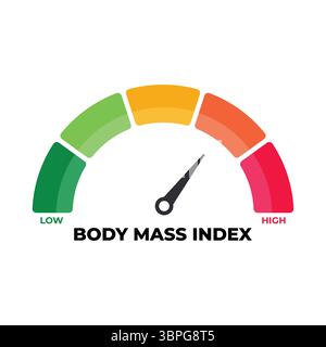 Body mass index BMI meter with color gauge and needle indicating health weight assessment fitness level monitoring wellness measurement Stock Vector