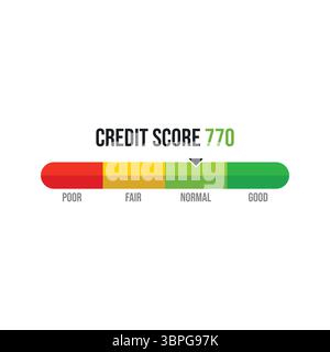Credit score rating bar with color-coded segments labeled poor fair normal good showing score value 770 representing financial assessment creditworth Stock Vector