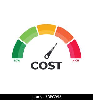 Cost level meter with color gauge and needle indicating financial expense assessment pricing strategy budgeting evaluation business planning monitor Stock Vector
