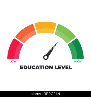 Colorful gauge meter showing education level from low to high, concept for academic achievement, learning progress, student evaluation, and knowledge Stock Vector