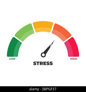 Stress level indicator gauge with color scale ranging from low to high, showing emotional pressure, tension measurement, mental health, burnout risk Stock Vector