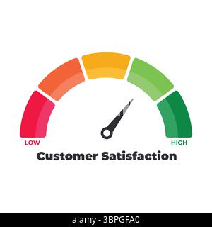 Customer satisfaction gauge icon with color scale from low to high representing feedback, experience, service quality, client review, rating Stock Vector