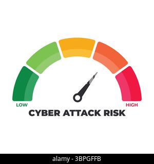 Cyber attack risk gauge icon with color scale from low to high representing cybersecurity threat, network vulnerability, digital risk level Stock Vector