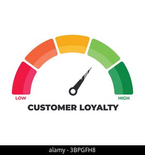 Customer loyalty gauge icon with color scale from low to high representing retention, satisfaction, trust, engagement, brand relationship, marketing Stock Vector