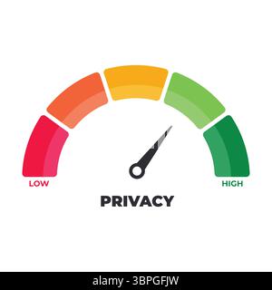 Privacy gauge icon with color scale from low to high representing security, data protection, confidentiality, risk assessment, safety level, user Stock Vector