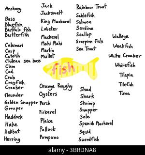 Handwritten text of fish around the world vector hand drawn with black lines Stock Vector