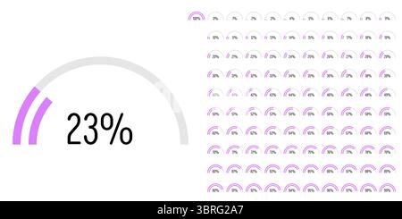 Set of semicircle percentage progress bar diagrams meters from 0 to 100 ready-to-use for web design, user interface UI or infographic - indicator with Stock Vector