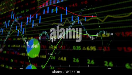 Displaying financial chart on computer screen, with candlestick bars, trend lines, percent labels Stock Photo
