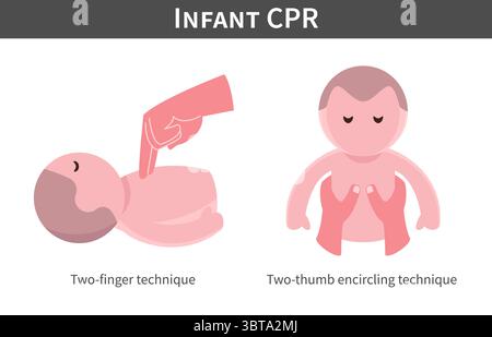 CPR for a child isolated cartoon vector illustration. Teaching CPR on ...