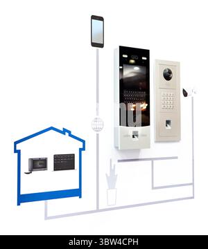 Home security technology diagram on white background Stock Photo