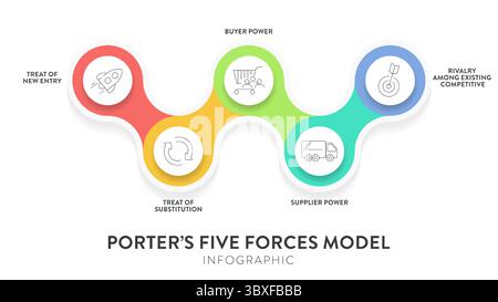 Porter five forces model strategy framework infographic diagram banner with icon vector has power of buyer, supplier, threat of substitute, new entran Stock Vector