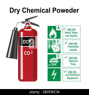 CO2 Fire Extinguisher DCP Illustration Drawing vector Based Stock Vector