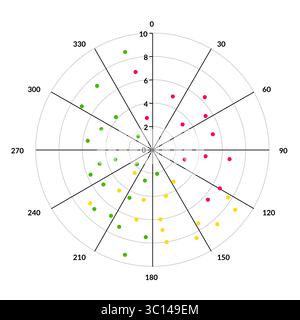 Colorful polar scatter chart with red, yellow, and green data points on circular grid representing angular statistical distribution Stock Vector