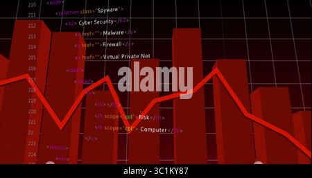 Displaying red 3D bars and overlaying red line graph in cybersecurity dashboard, with HTML snippets Stock Photo