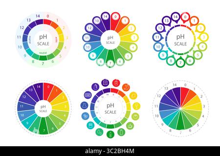 PH value Scale. Set of Color charts with pH level. Scale indicator for litmus paper test. Vector illustration isolated on white background Stock Vector