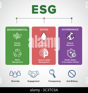 Corporate ESG Strategy Diagram – Climate, Human Capital and Governance Compliance vector illustration with colorful icons Stock Vector