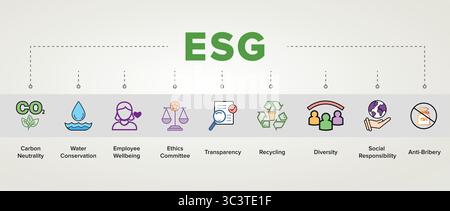 ESG Framework Infographic – Governance, Compliance, Profitability, Long-Term Value, Trust, and Corporate Success, Brand Reputation, Investor Interest Stock Vector