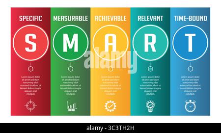 Smart explanation vector illustration. Specific, measurable, achievable, relevant and timed. Personal goal and strategy system analysis plan. Stock Vector