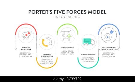 Porter five forces model strategy framework infographic diagram banner with icon vector has power of buyer, supplier, threat of substitute, new entran Stock Vector