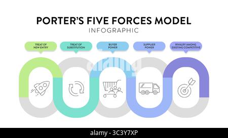 Porter five forces model strategy framework infographic diagram banner with icon vector has power of buyer, supplier, threat of substitute, new entran Stock Vector