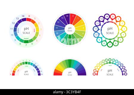 PH Scale. Chart of values and balance level of ph. Infographic on acid-base measurement. Set of Vector illustration in flat style Stock Vector