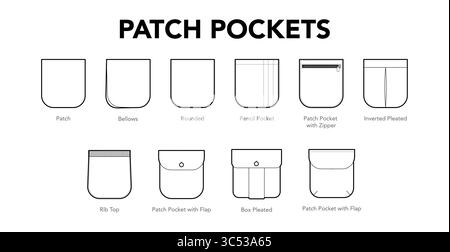 Set of Rounded Pockets - Top-stitched Patch, Bellows Box Pleated with Tab, Zipper text names technical fashion illustration. Flat apparel template front view. Women, men unisex style item CAD mockup  Stock Vector