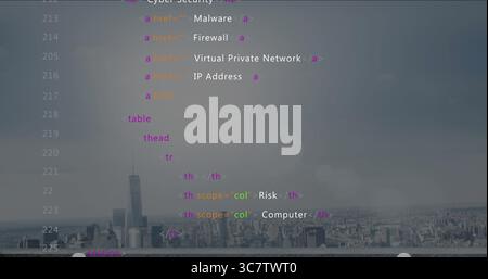 Floating HTML code overlay covering waterfront skyline, showing malware firewall vpn risk table Stock Photo