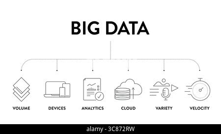 Big data analytic strategy infographic diagram chart illustration banner template with icon set vector has volume, devices, analytics, cloud, variety Stock Vector