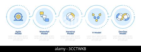 Software development methodologies infographic 5 steps Stock Vector