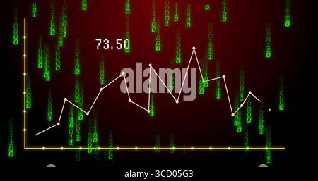 Displaying line graph with yellow axes on screen, falling green binary digits showing 73 Stock Photo