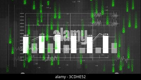 Displaying bar chart with line graph on numeric grid on screen cascading binary code and waveforms Stock Photo