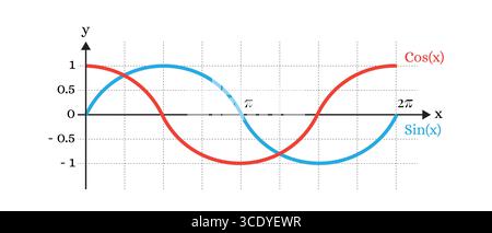 Sinus and Cosinus Mathematical Isolated Illustration Stock Vector