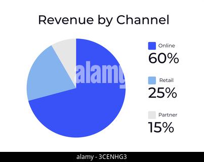 Revenue by channel infographic chart template Stock Vector