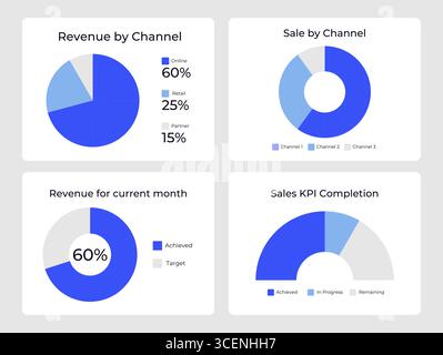 Company revenue by time ui dashboard chart set Stock Vector