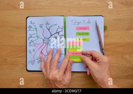 Top-down view of hands organizing a creative mind map about climate change into a simple plan. A concept for sustainability, strategy, brainstorming, Stock Photo